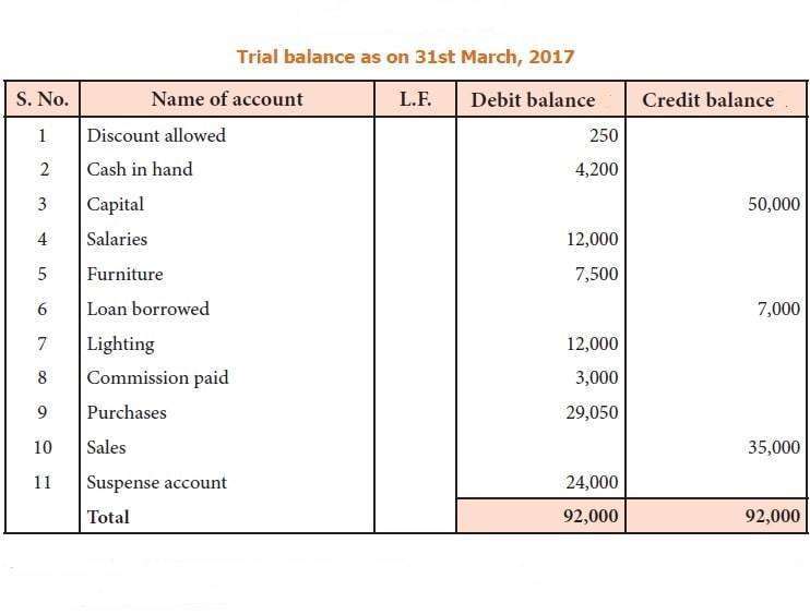 payroll accounting