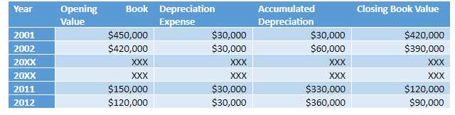 prepare a post closing trial balance