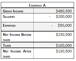 quickbooks proadvisor login