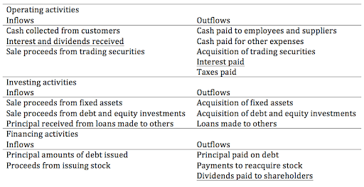 balance sheet vs income statement