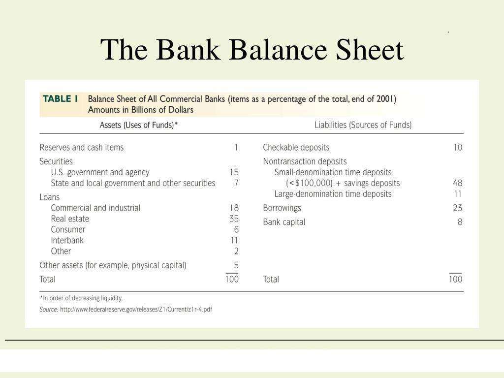 Financial Statements For Banks Bookstime