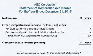 Notes to Financial Statements