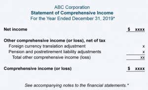 retained earnings