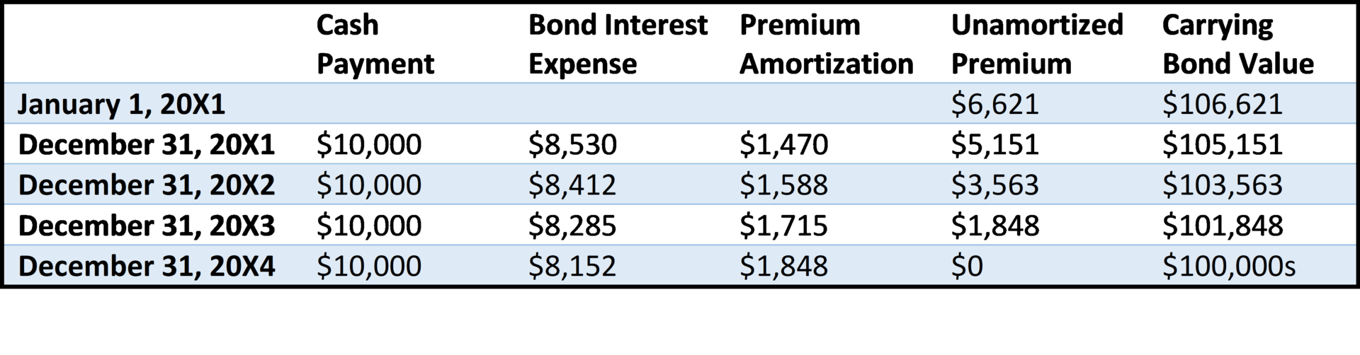 sales tax