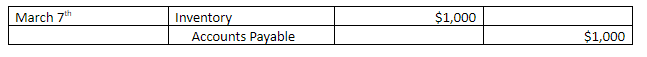 credit sales journal entry