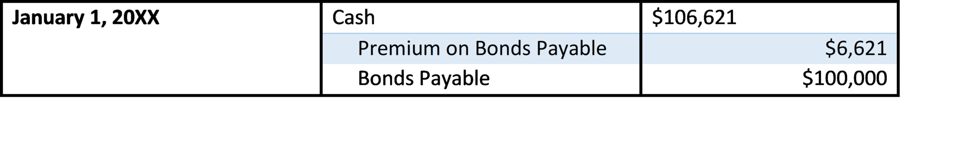 accrue payroll
