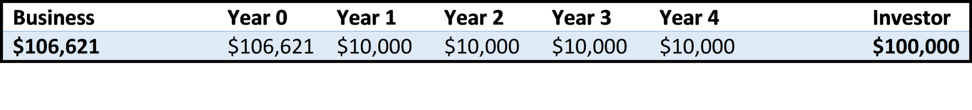 asset turnover ratio formula