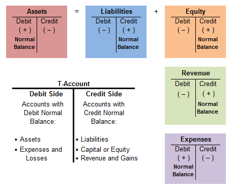 common stock normal balance