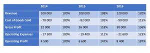 retained earnings statement example