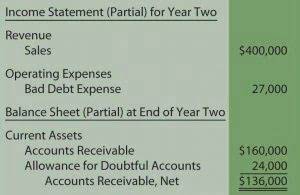 accounting errors