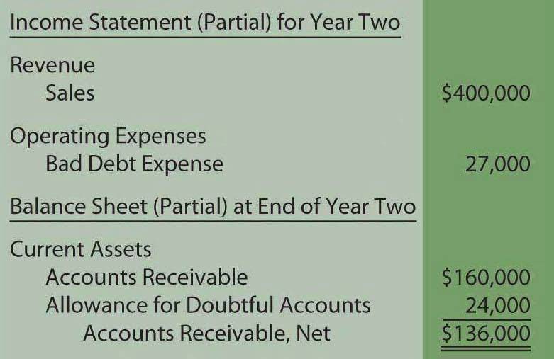 balance sheet vs income statement