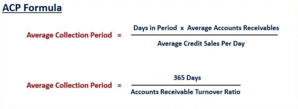 double entry bookkeeping