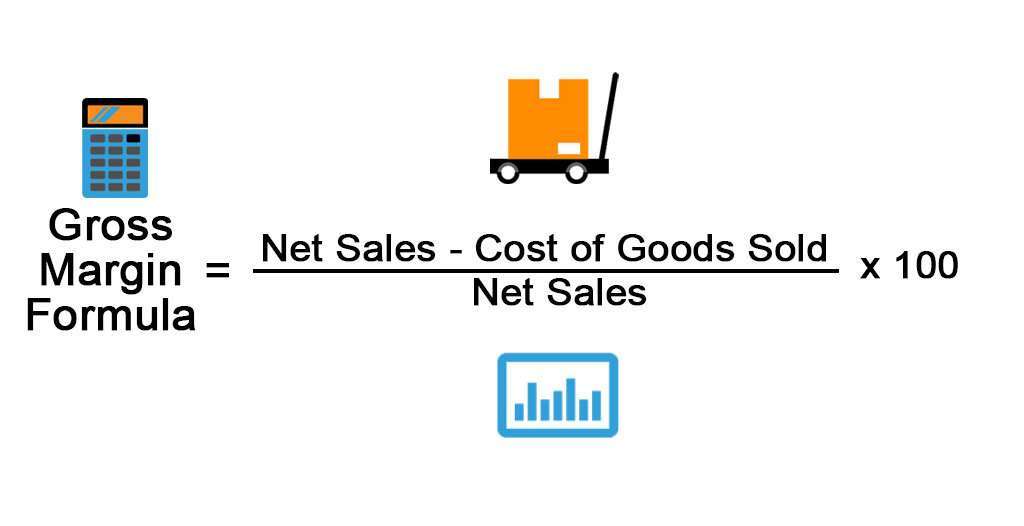 how to find cost per unit