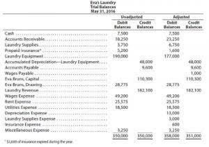 how to forecast cash flow