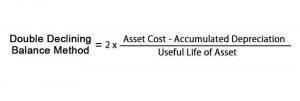 project cost accounting