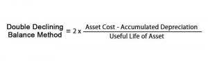 accounting for real estate development