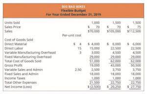 retained earnings statement example