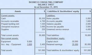 contra asset account