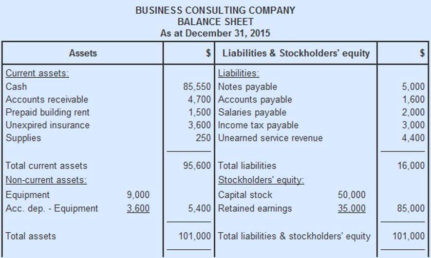 what is a fixed asset in accounting