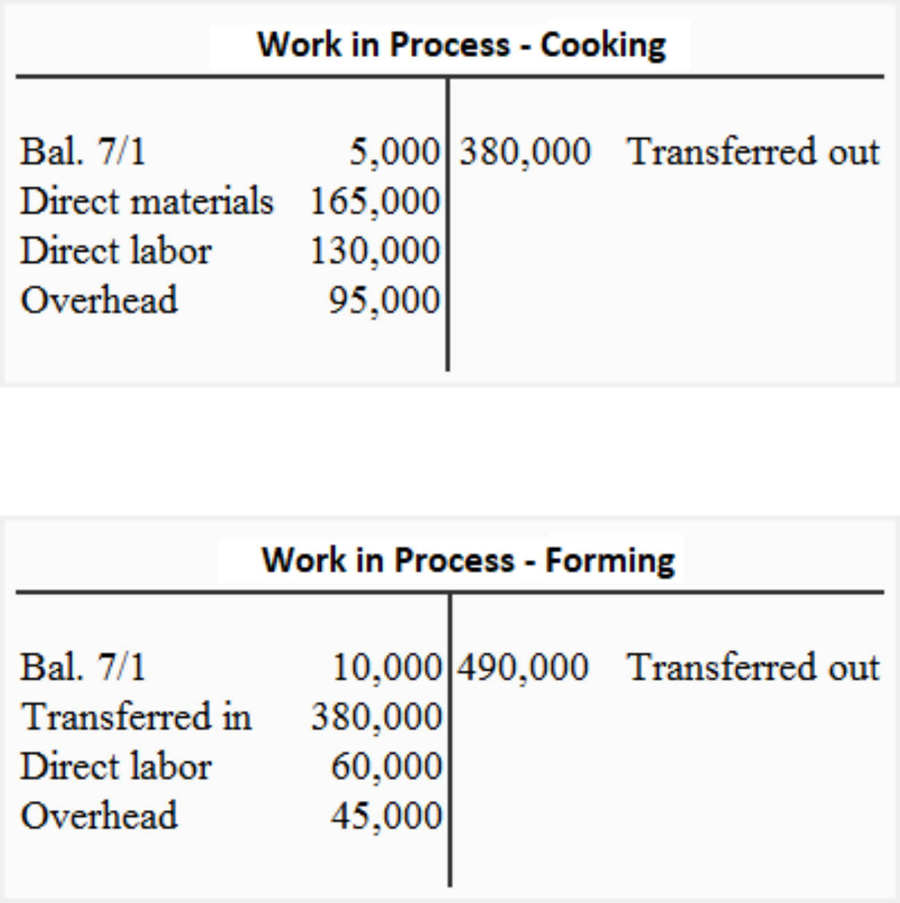 What Is Process Costing Definition And Example BooksTime what-is-process-costing-definition-and-example-bookstime