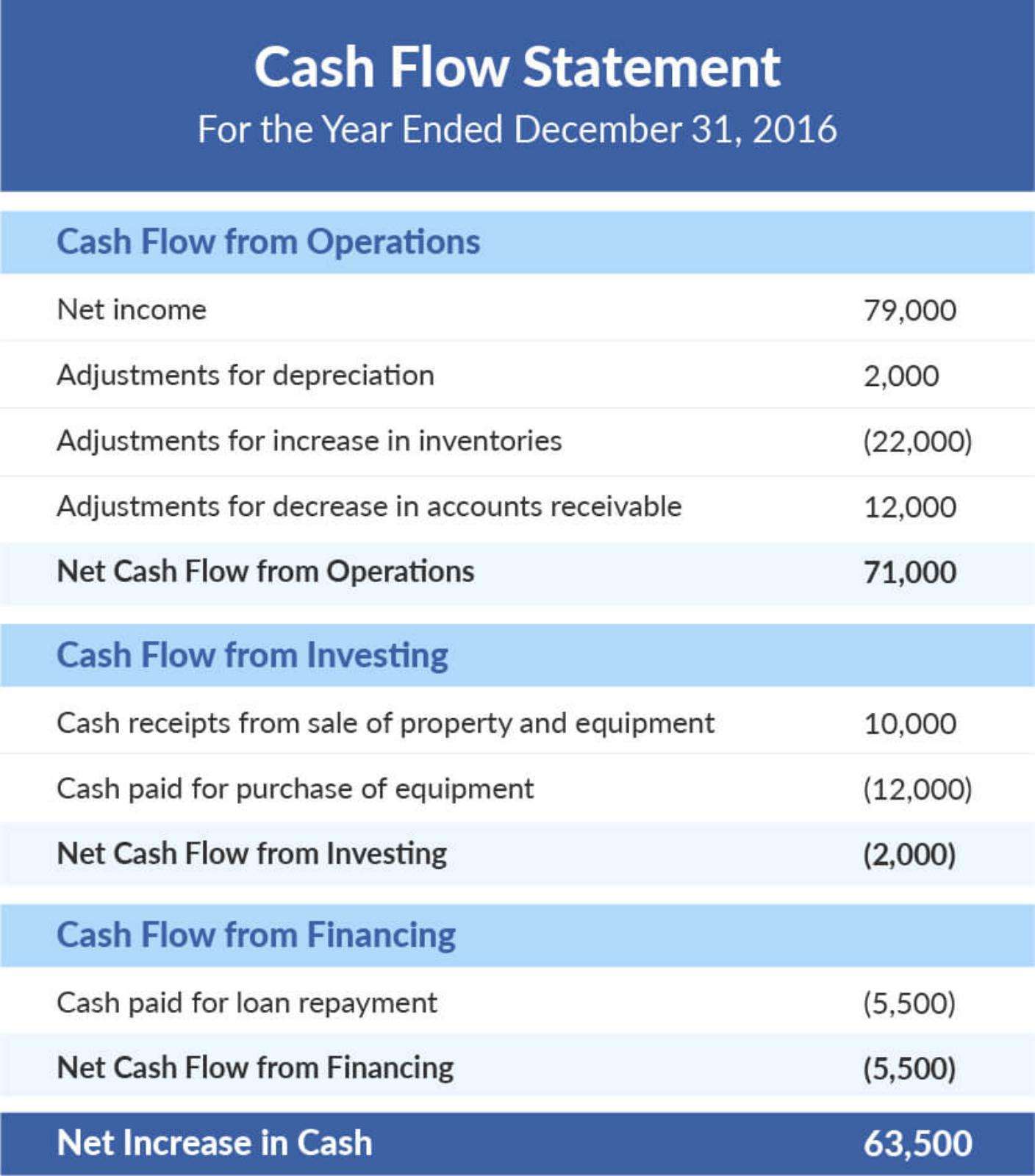 huntington credit card cash advance