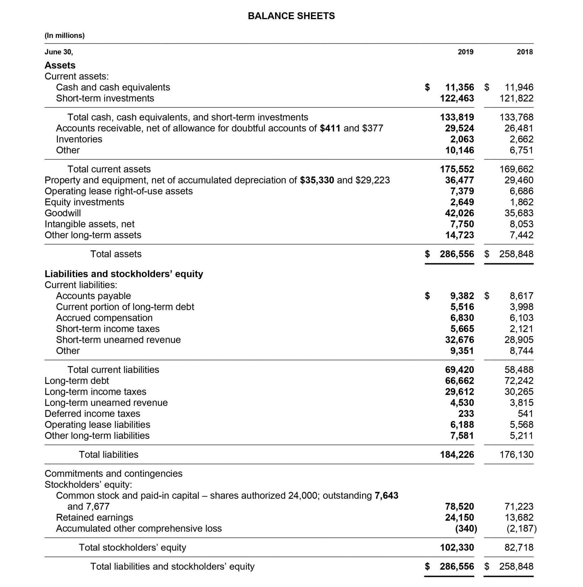 Stockholders Equity What Is It BooksTime