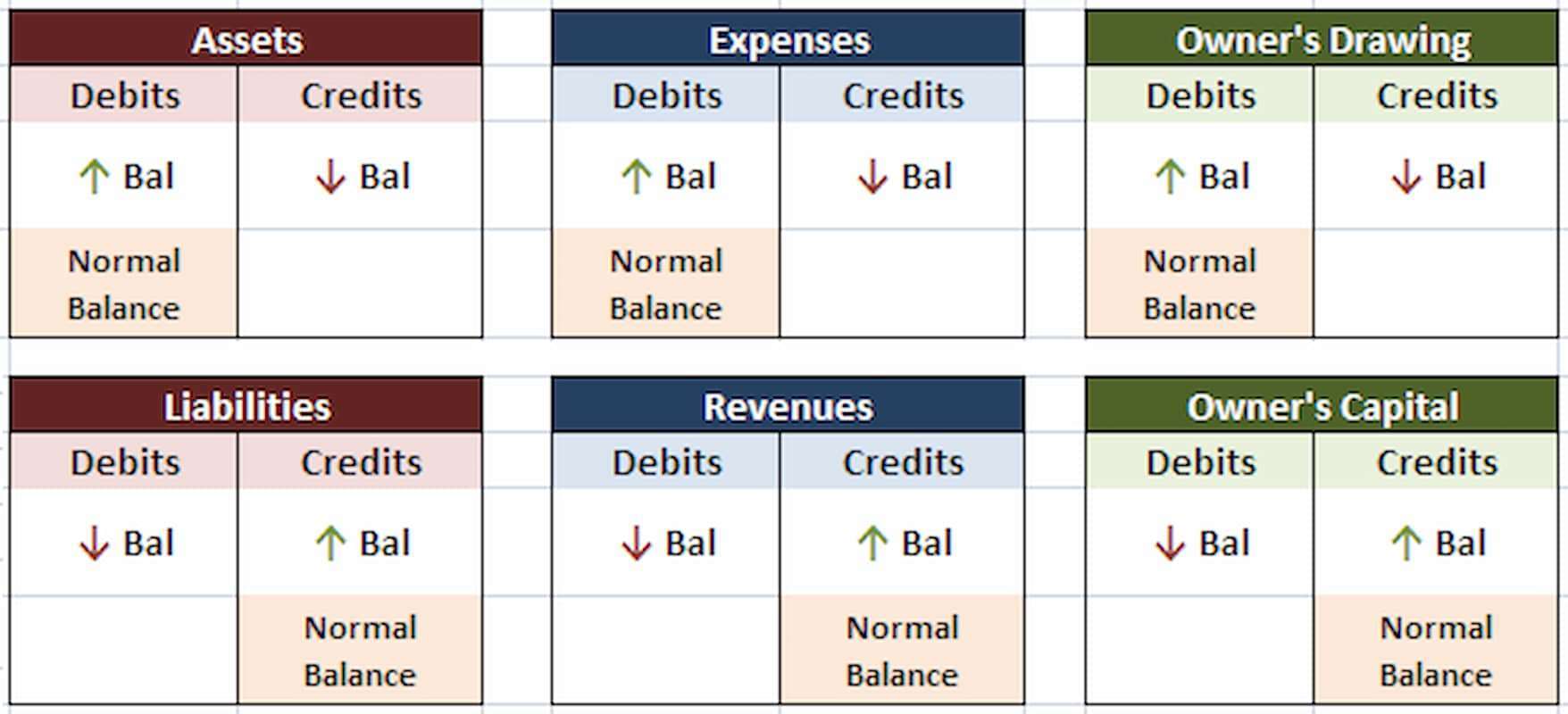 debits-and-credits-explanation-bookstime