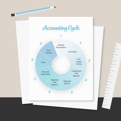 process costing definition