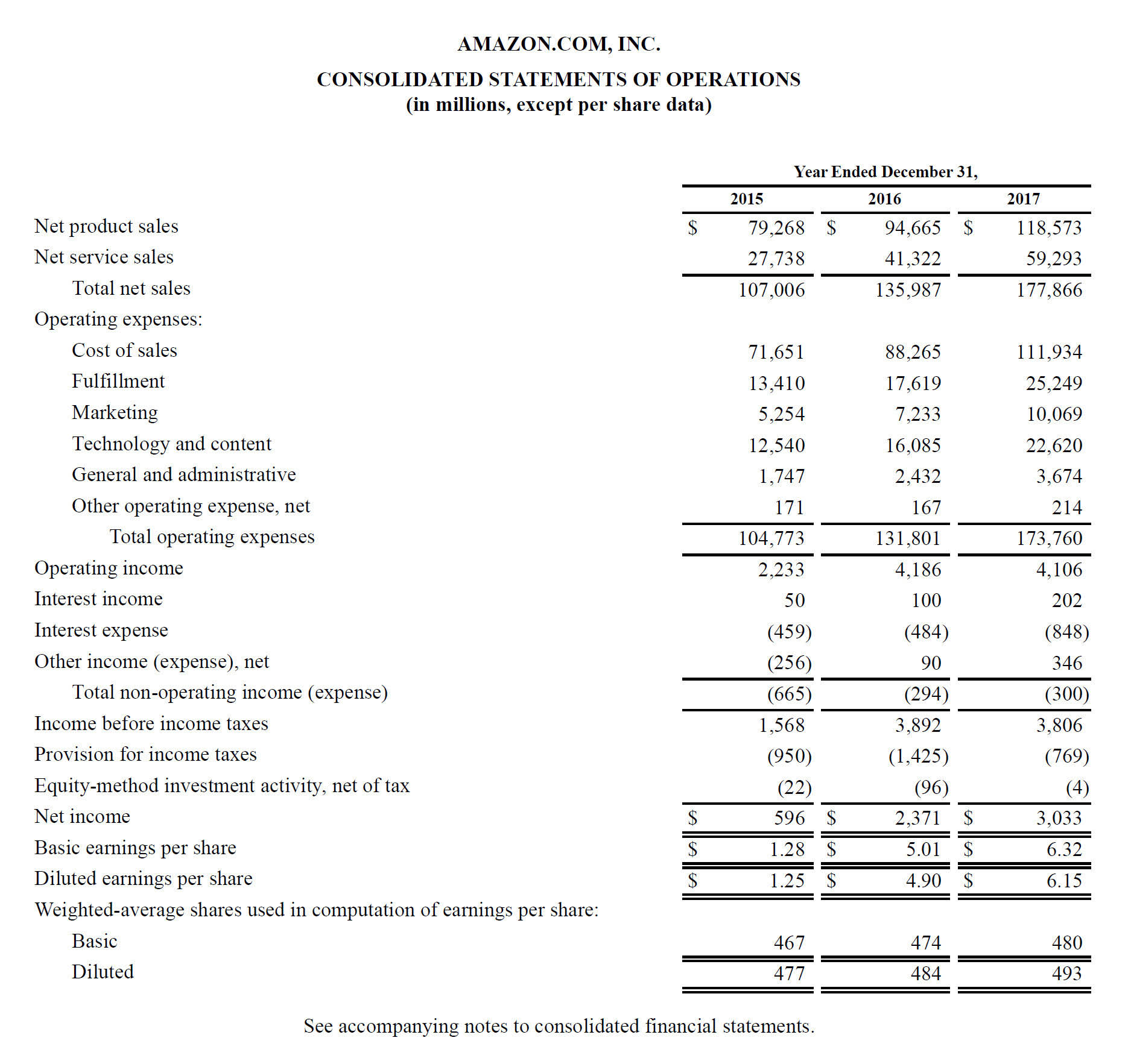 capital asset turnover formula capital asset turnover formula
