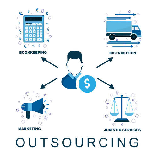 basics of cost accounting