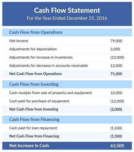 What is the gross profit of a brewery?