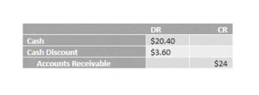 childcare accounting