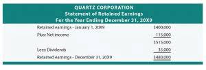 Negative Retained Earnings