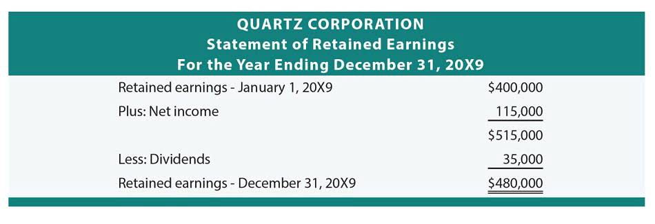 statement of retained earnings everything you need to know bookstime samsung electronics financial statements sections cash flows