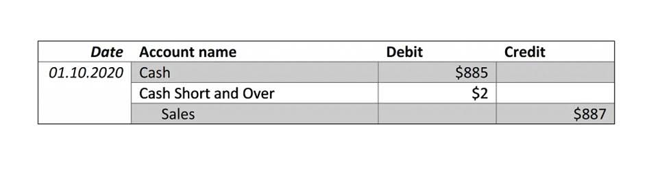 account reconciliation