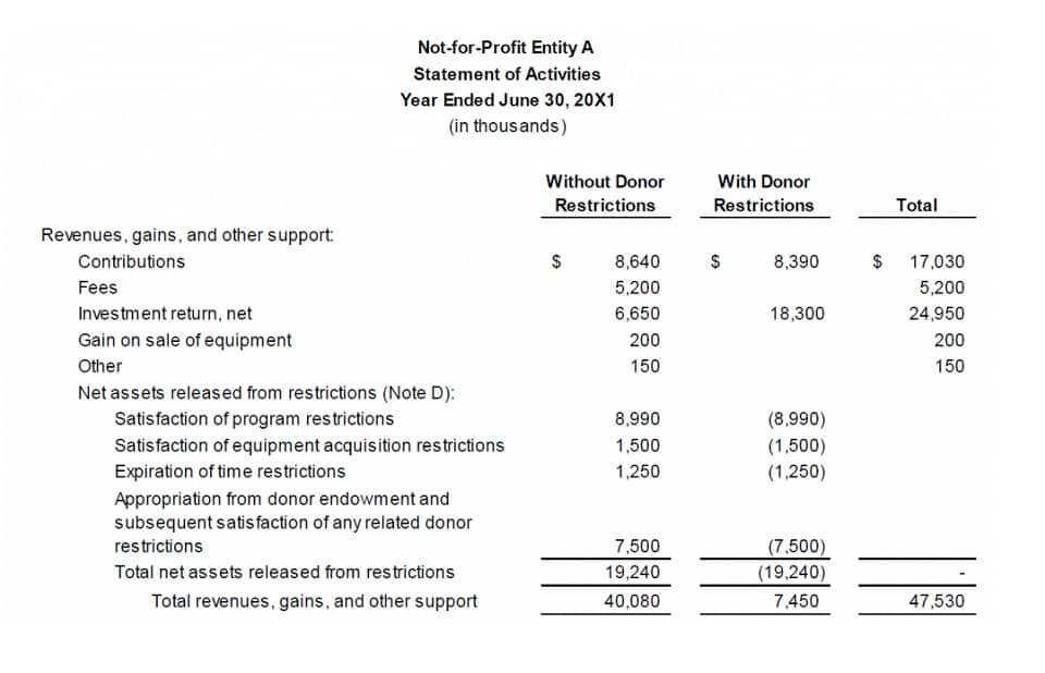 does retained earnings go on the income statement