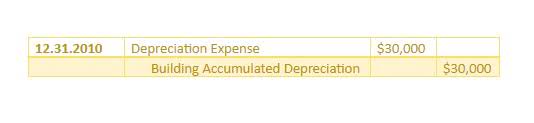 single entry bookkeeping vs double entry