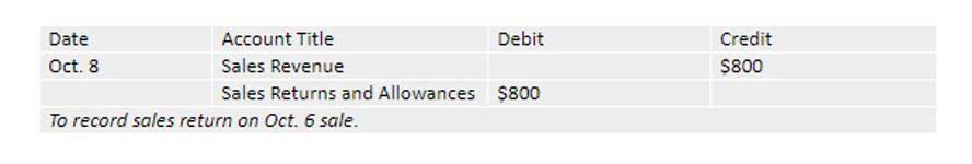 what is 2 way and 3-way matching in accounts payable