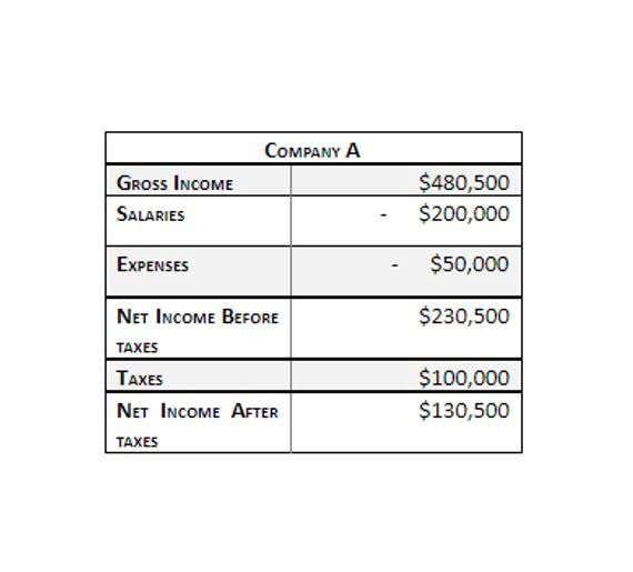 how to calculate sales revenue accounting