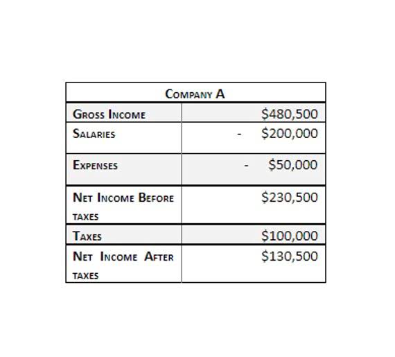 what is california income tax