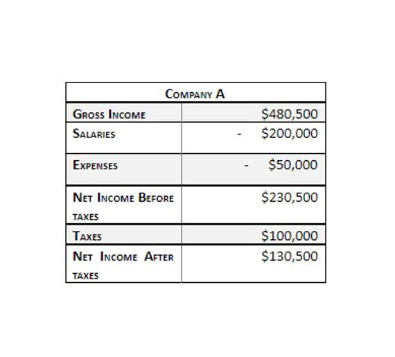 Accounting basics for consulting businesses