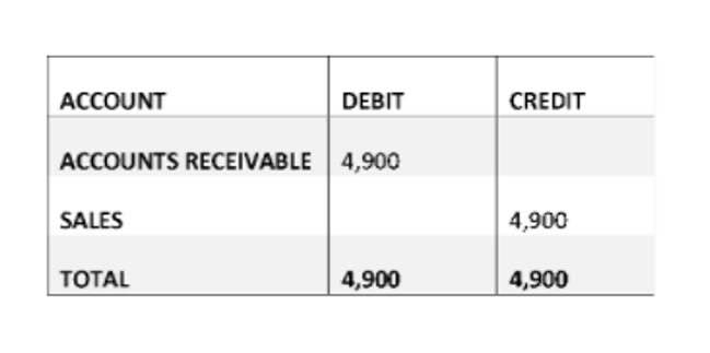 Cost of Goods Sold