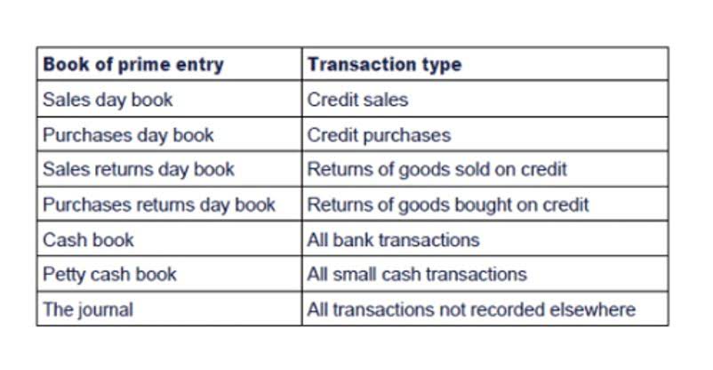 what is qbid