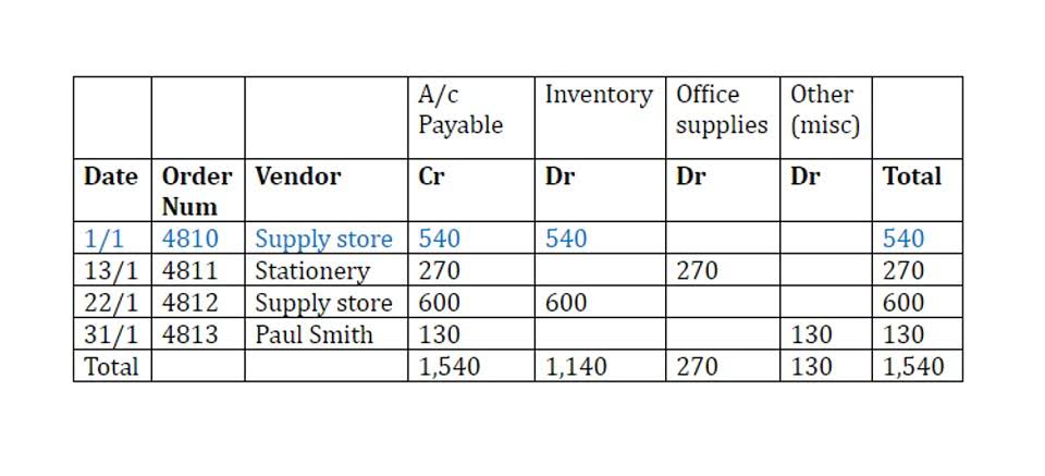 description of accounting