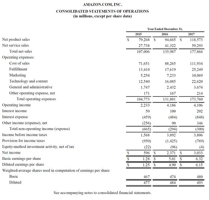 flexible budget performance report