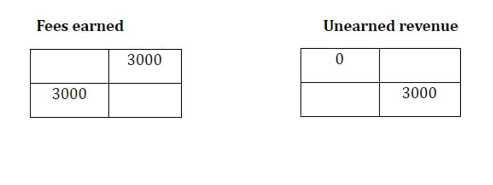 IRS Receipts Requirements