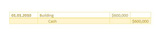 absorption costing example