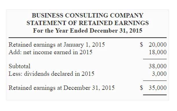 expanded basic accounting equation