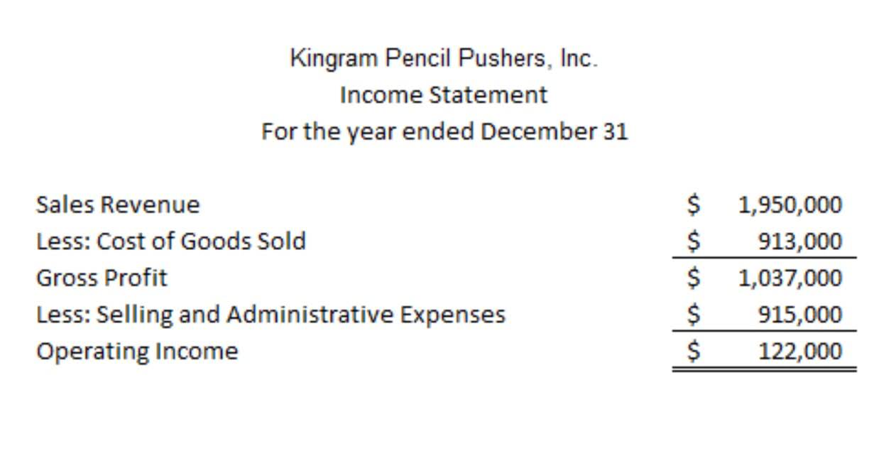 Profit and Loss Statement