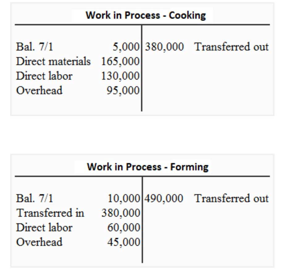 Bookkeeping for Influencers and Digital Creators